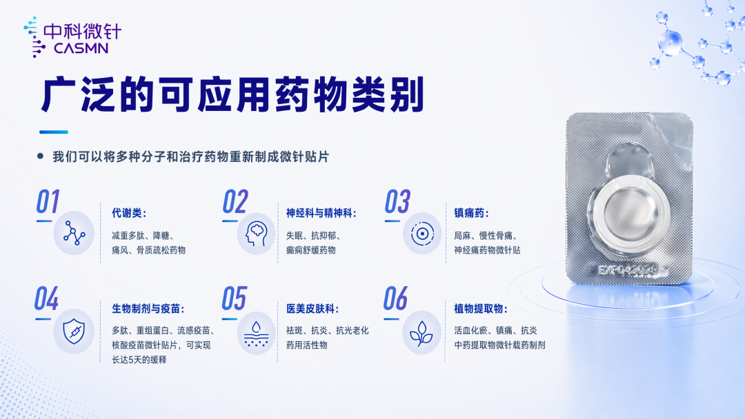 中科微针微针产品与应用展示六