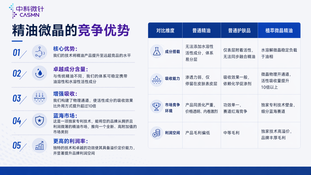 中科微针微针产品与应用展示八