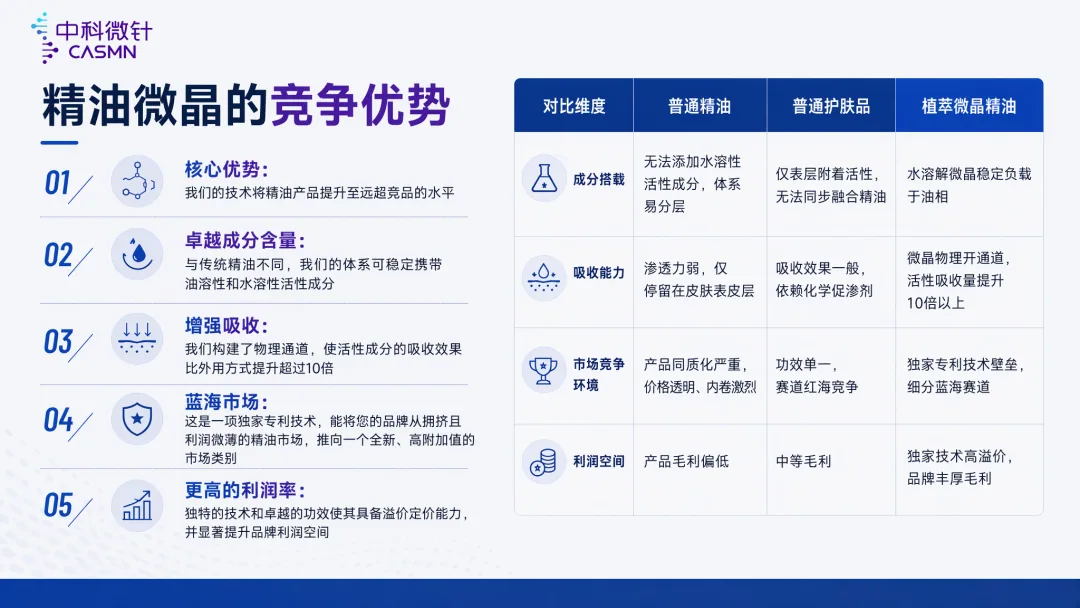中科微针微针产品与应用展示八