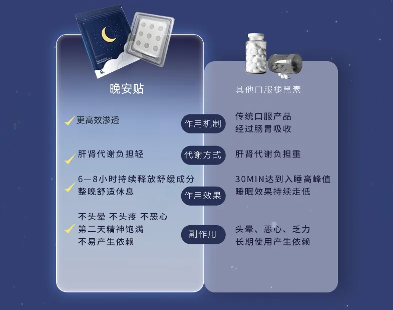 口服vs透皮递送对比