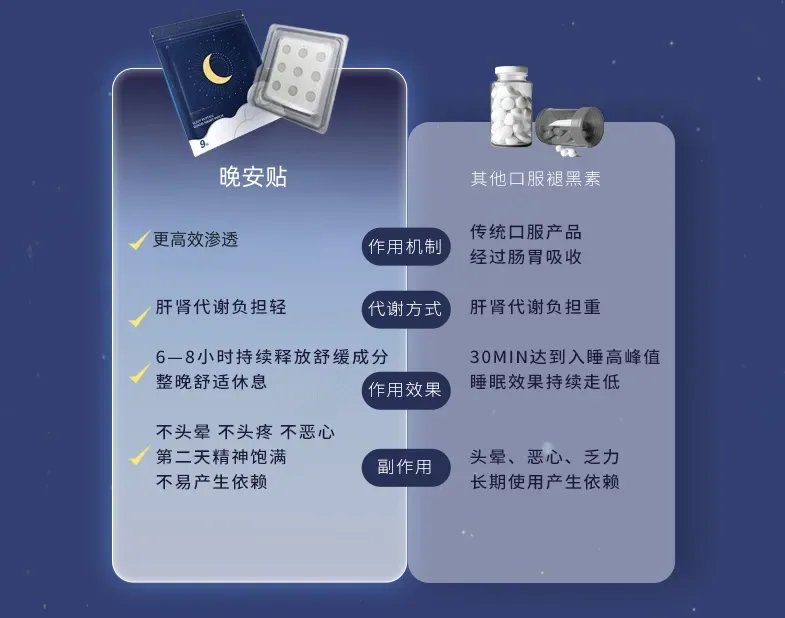 口服vs透皮递送对比