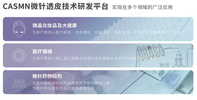 CASMN微针透皮技术研发平台